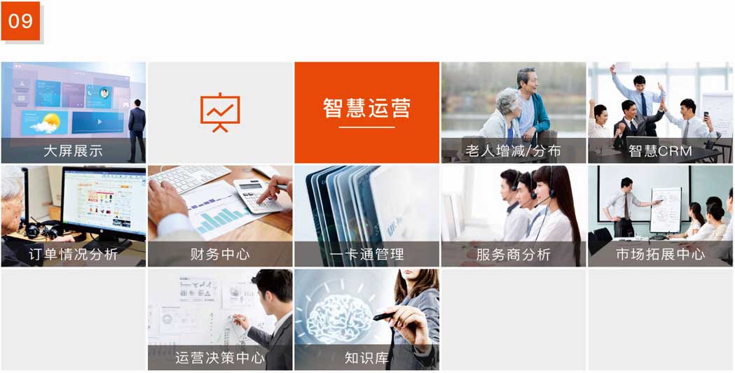 杰佳通智慧養(yǎng)老系統(tǒng)-智慧運營