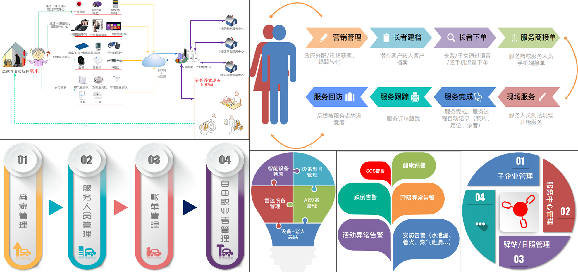 居家養(yǎng)老-應(yīng)用場(chǎng)景.png