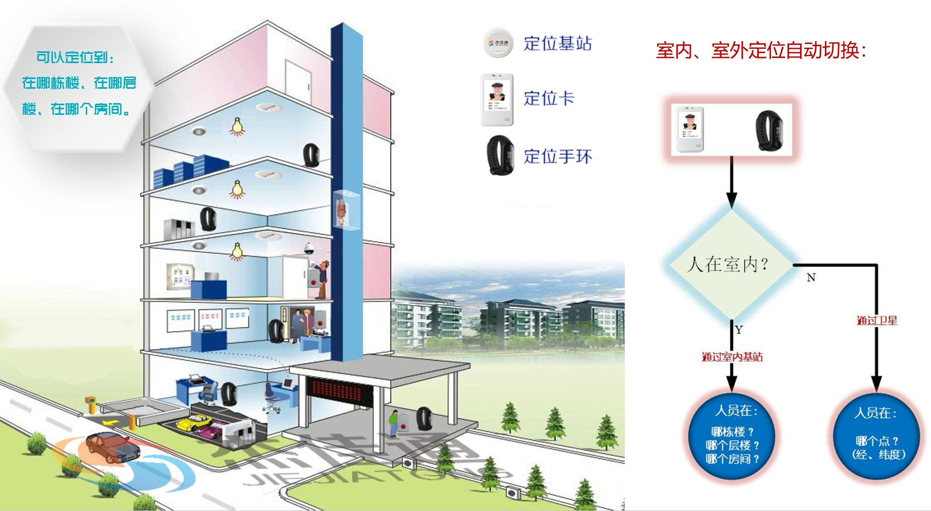 機(jī)構(gòu)養(yǎng)老解決方案(圖14)